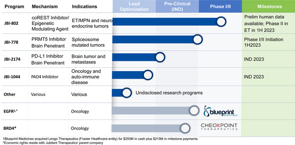 pipeline portfolio