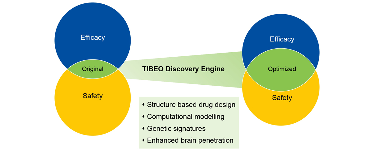 tibeo